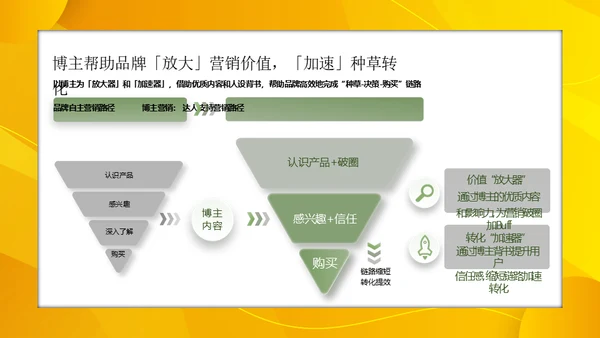 小红书服饰行业内容合作策略通用PPT模板