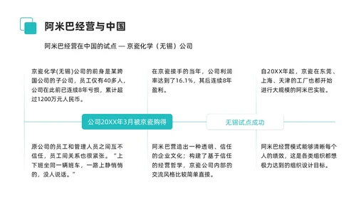 简约风阿米巴经营课件PPT模板
