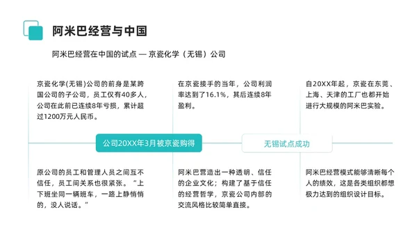 简约风阿米巴经营课件PPT模板