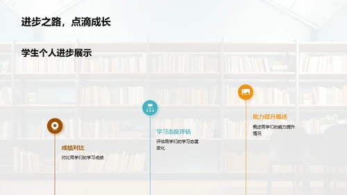 XX班学习成长纵览