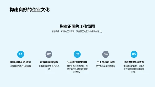 塑造企业文化魅力