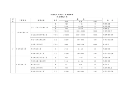 《注册建造师执业工程规模标准》(试行).docx