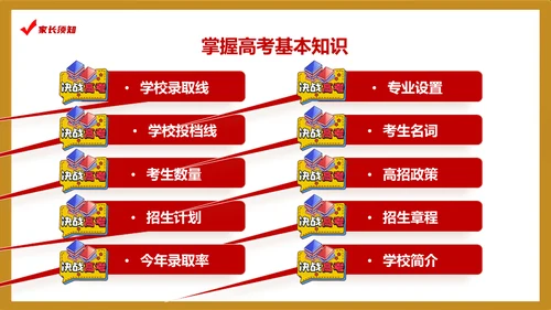 高考冲刺学校教育课件通用PPT模板