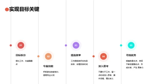 橙色创意科技智能述职报告PPT案例