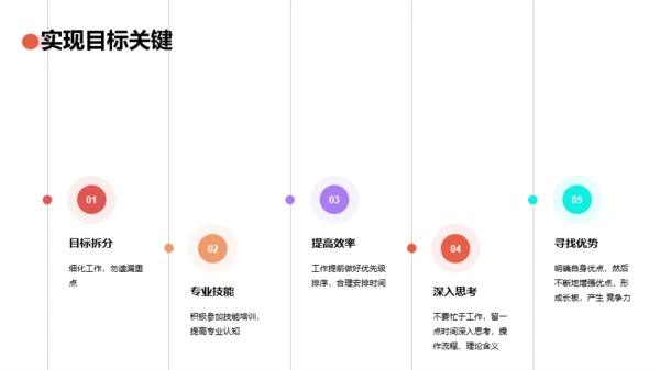 橙色创意科技智能述职报告PPT案例