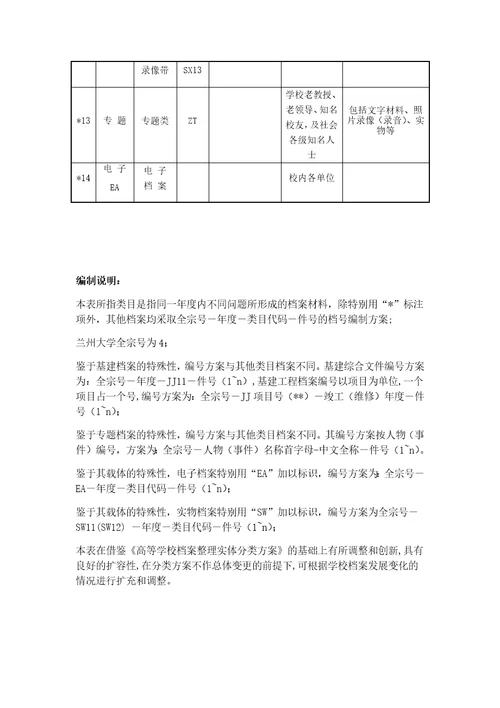 档案整理分类方案简表