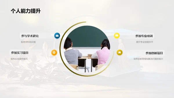 大学教育与未来社会
