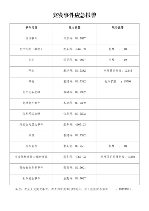 平顶山市妇幼保健院科室应急管理手册.docx