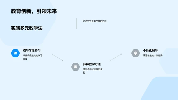 探索音乐教育新方法