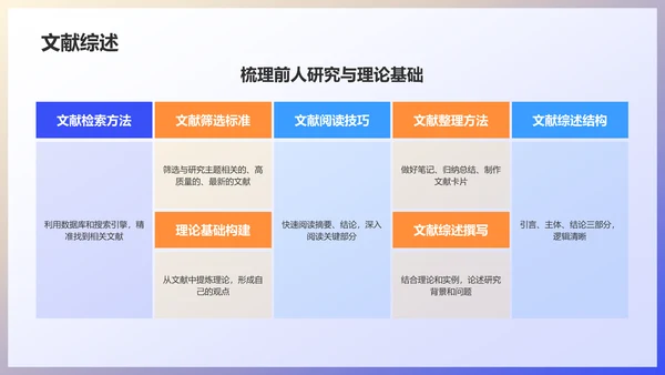 蓝色插画风毕业答辩PPT模板
