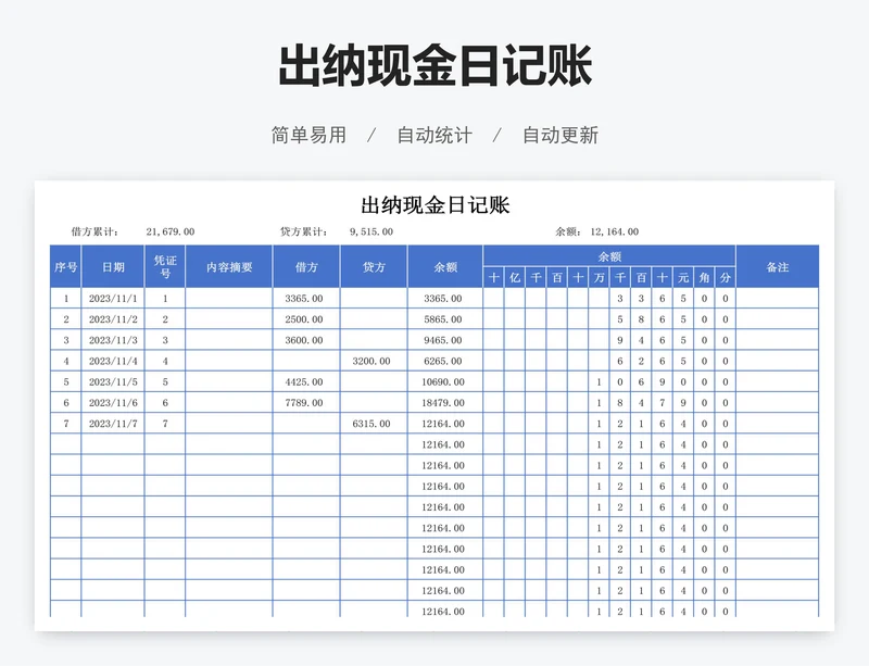 出纳现金日记账