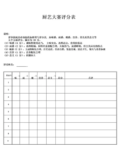 厨艺大赛评分表完整优秀版