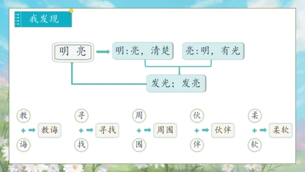 【核心素养】部编版语文二年级下册-语文园地五 第2课时（课件）