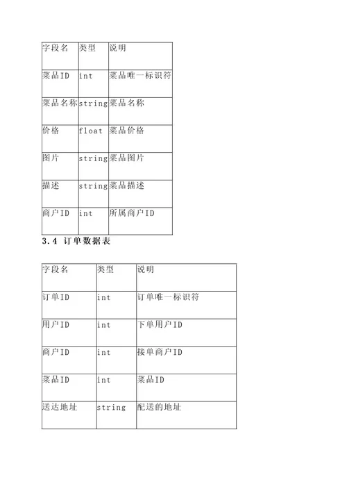 外卖系统构成图纸设计方案