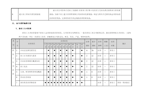 集团公司年度培训工作计划