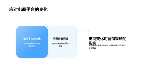 电商房产营销新策略