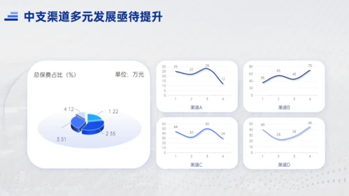 天行健国有企业城市夜色工作汇报通用PPT模板