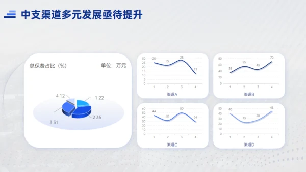 天行健国有企业城市夜色工作汇报通用PPT模板