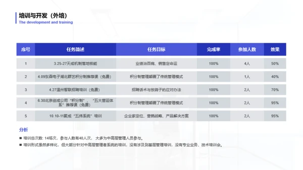灰色商务风人力资源管理年度汇报PPT模板下载