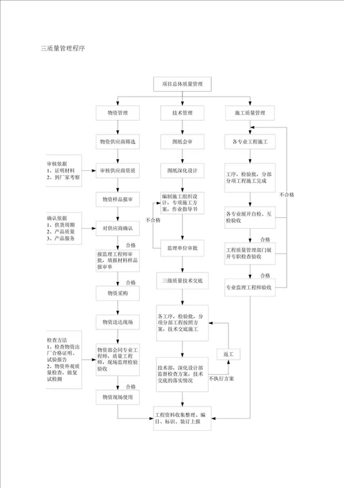 钢结构工程质量管理方案