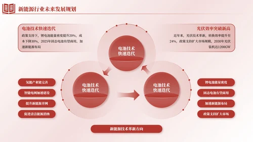 红色简约风逻辑流程PPT版式合集
