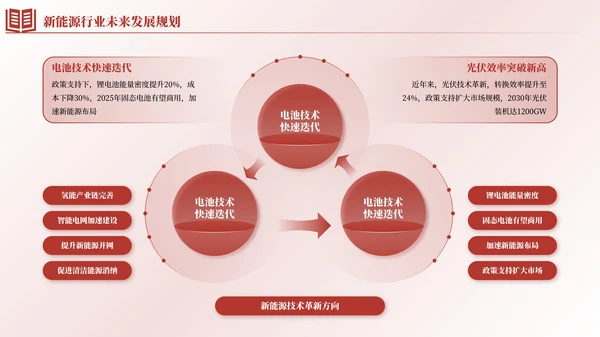 红色简约风逻辑流程PPT版式合集
