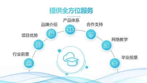 蓝色大气课题结题报告工作总结PPT