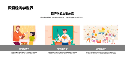 经济学基础与应用