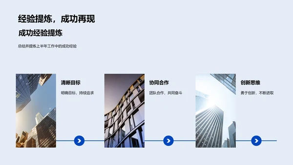 年中业绩报告PPT模板