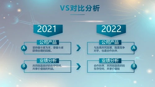 医院医疗生物科技公司工作总结PPT