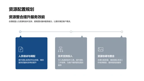 客户服务季度报告PPT模板