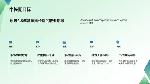 绿色商务转正汇报PPT模板