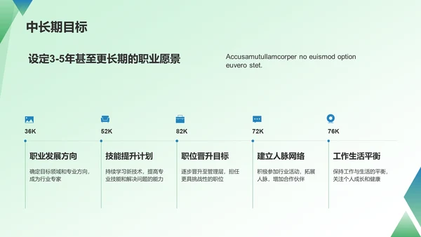 绿色商务转正汇报PPT模板