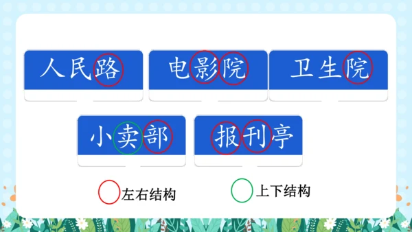 统编版一年级语文上册语文园地六（教学课件）