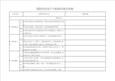 完整word版医院安全生产大检查自查记录表