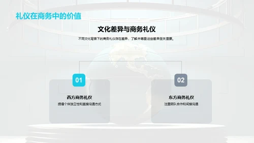 掌握跨文化商务礼仪