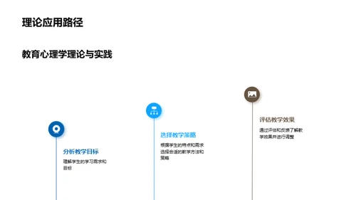 教育心理学的实践之旅