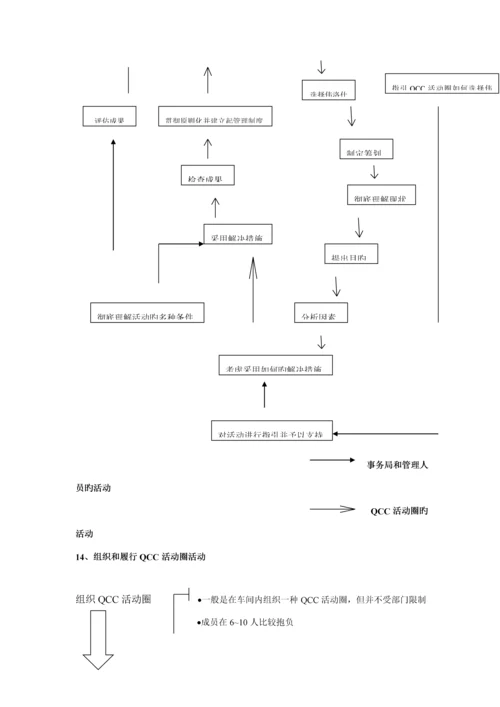 电子企业QCC品管圈标准手册.docx