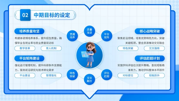 蓝色3D风学科建设与发展计划书PPT模板