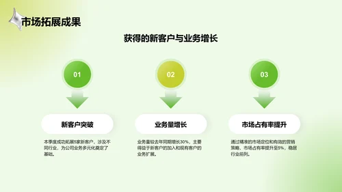 绿色3D风通用行业工作总结汇报PPT模板