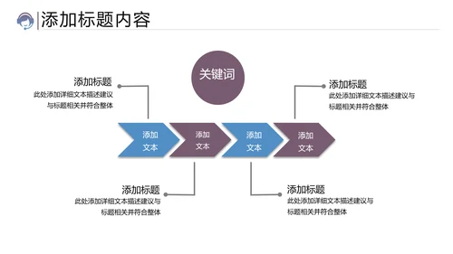 商务客服培训客服服务工作汇报PPT模板