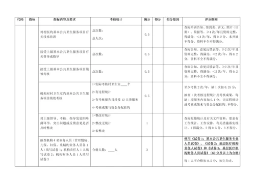 区年度基本公共卫生服务项目绩效考核概述.docx