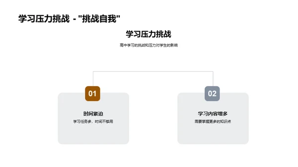 高效学习之路