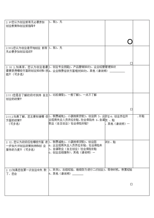 全省创业带动就业专题调研抽样调查问卷