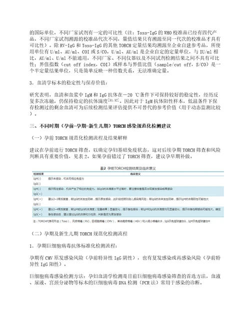 指南与共识TORCH实验室规范化检测与临床应用专家共识