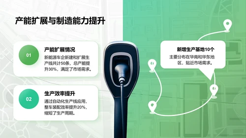 绿色商务风新能源行业年终总结PPT模板