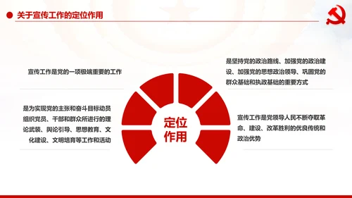 中国共产党宣传工作条例学习解读PPT