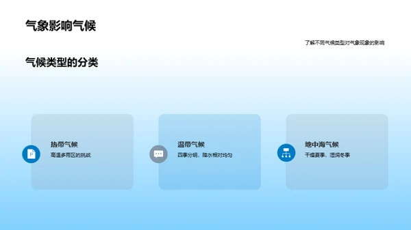 揭秘气象学：地理视角