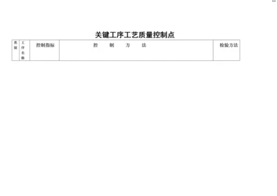 关键工序工艺质量控制点焊接.docx