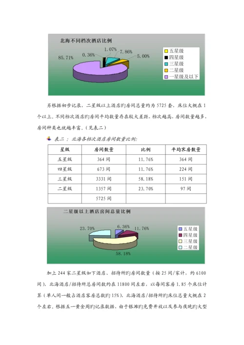 北海连锁酒店调研综合报告.docx